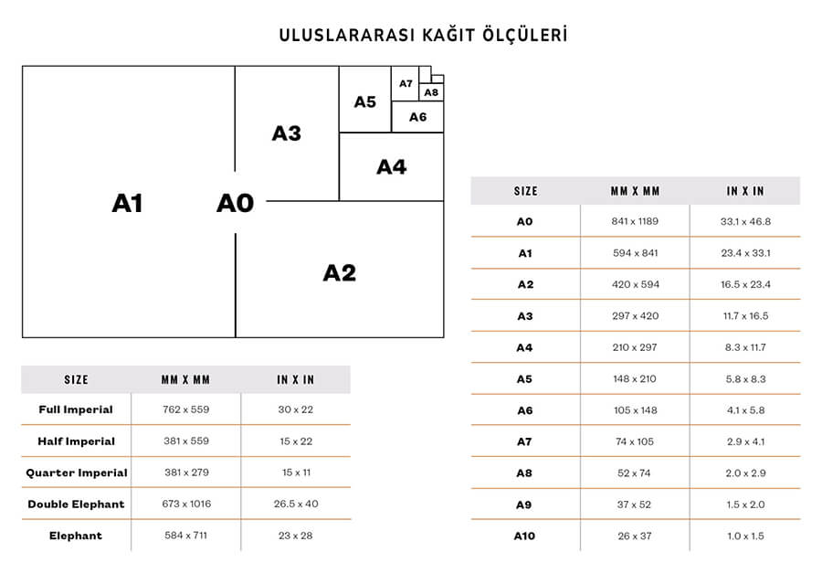 Uluslararası Kağıt Ölçüleri