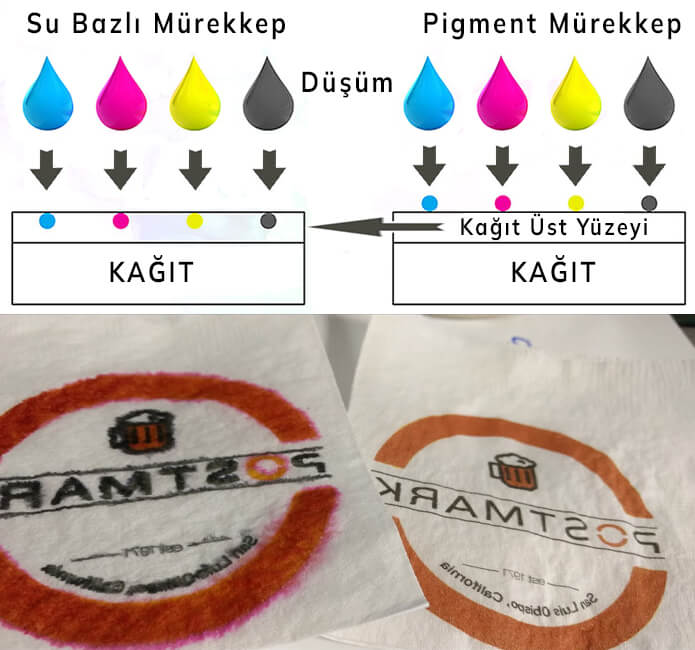 Pigment Bazlı ve Su Bazlı Mürekkep Karşılaştırma