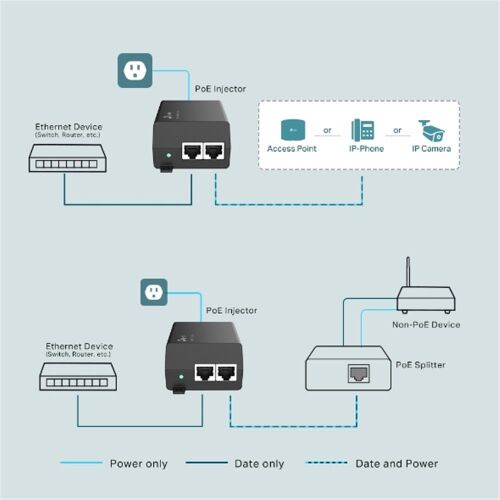 Omada Tp-Link TL-POE170S Poe Injektör - 2