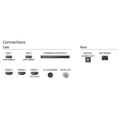 Philips 43PUS7609 4K Ultra HD 43