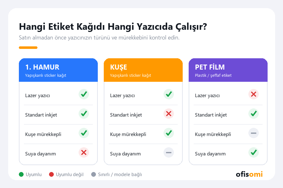 Hangi etiket kağıdı hangi yazıcıda çalışır: 1. hamur, kuşe ve PET film karşılaştırması