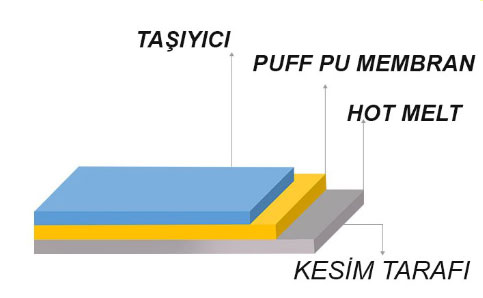 PVC Beyaz Flex Tekstil Folyosu - 50cmx1Metre