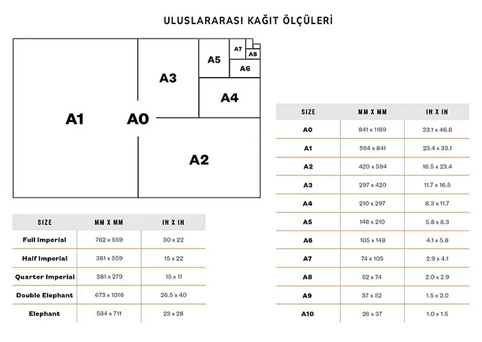 Uluslararası Kağıt Ölçüleri