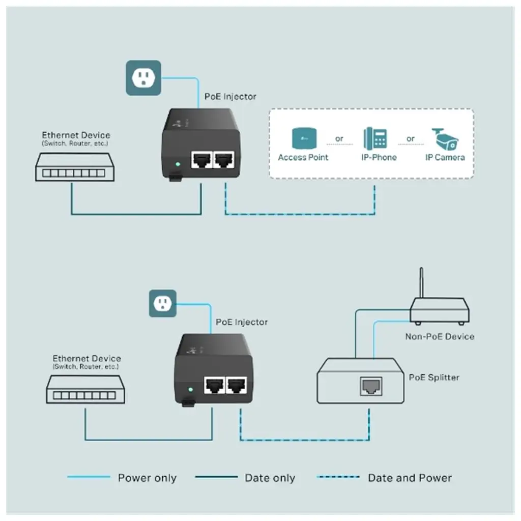 Omada Tp-Link TL-POE160S Poe Injektör